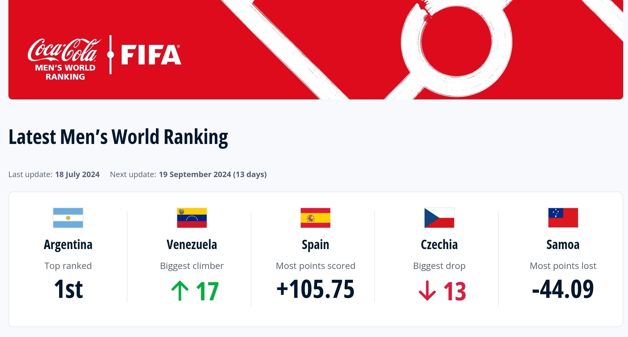 Ranking FIFA Timnas Indonesia Melesat Usai Tahan Imbang Arab Saudi, Malaysia Makin Tertinggal Jauh