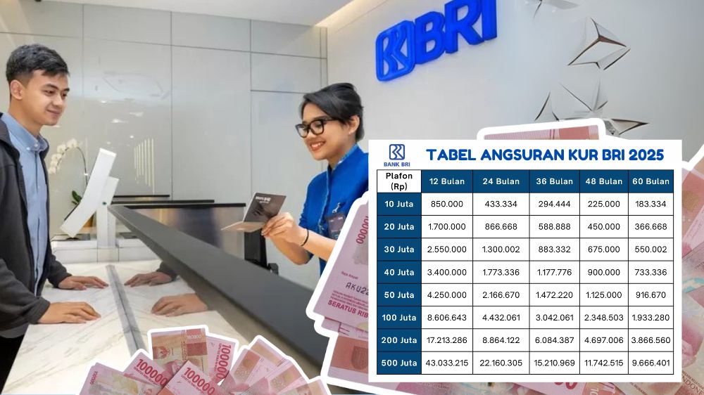 Cara Mudah Ajukan KUR BRI Pinjaman 150 Juta untuk UMKM Lengkap dengan Syarat dan Angsuran