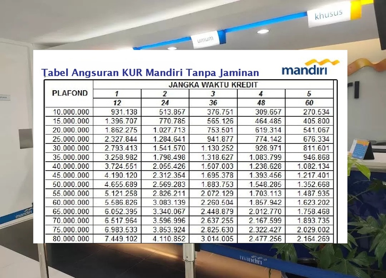 Pinjam Modal Usaha 100 Juta Gak Pake Ribet! Simak Tabel Angsuran KUR Mandiri Tanpa Jaminan Terbaru 2025!
