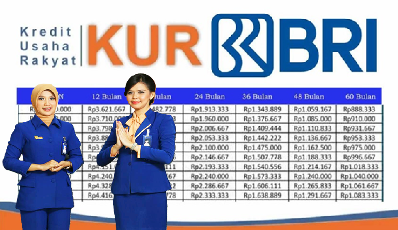 Pemula Wajib Coba Ini! Pinjaman KUR BRI Plafon Rp1-10 Juta Bisa Cair Tanpa Jaminan, Begini Skema Lengkapnya