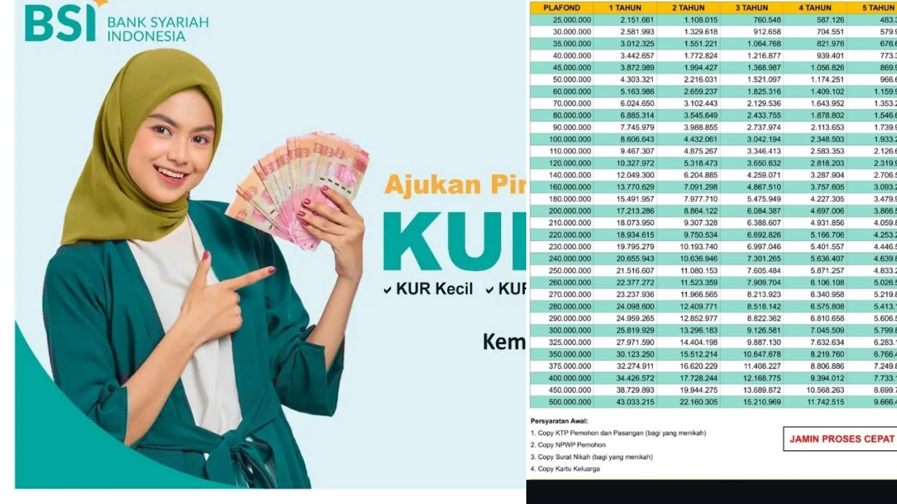 Pinjaman Syariah Plafon Rp100 Juta, KUR BSI 2025 Tanpa Riba, Benarkah Suku Bunga 0 Persen? 