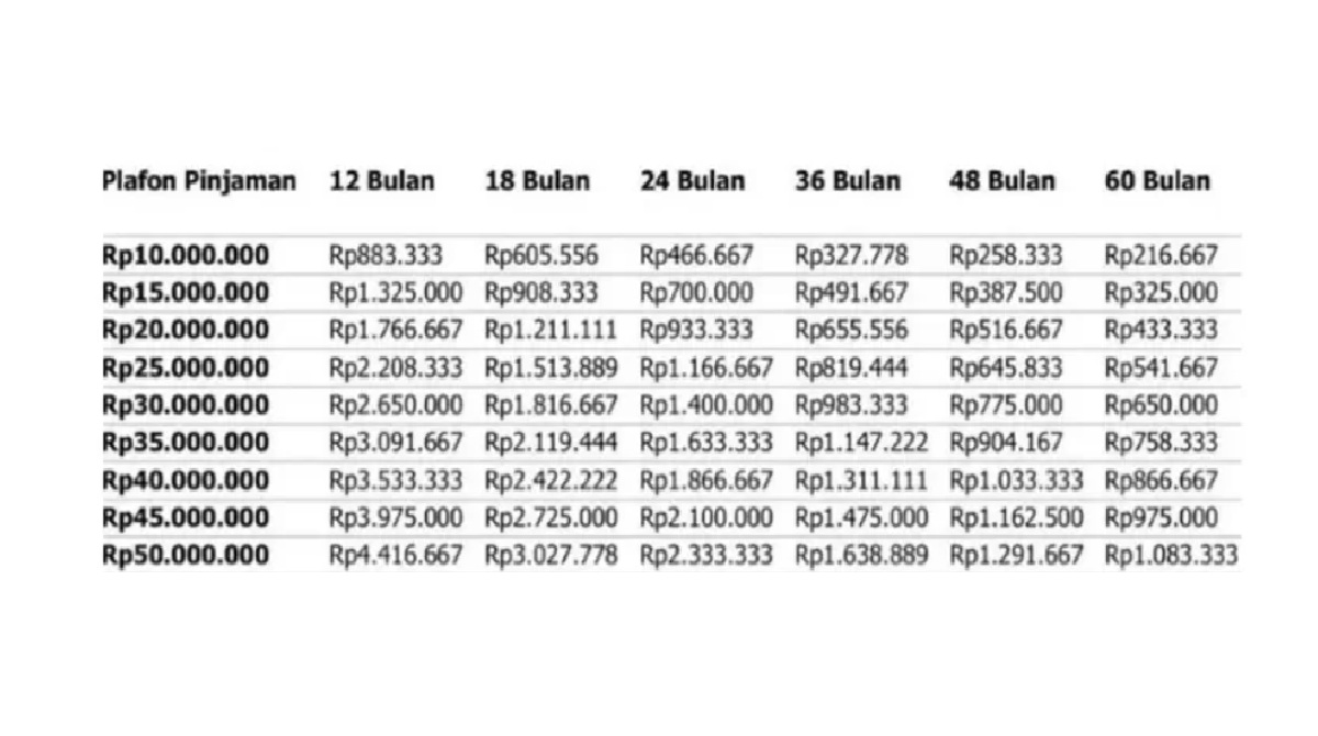 Ini Simulasi Terbaru Tabel Angsuran KUR BRI 50 Juta di Bulan Juli 2025, Cicilan Mulai dari 1 Juta
