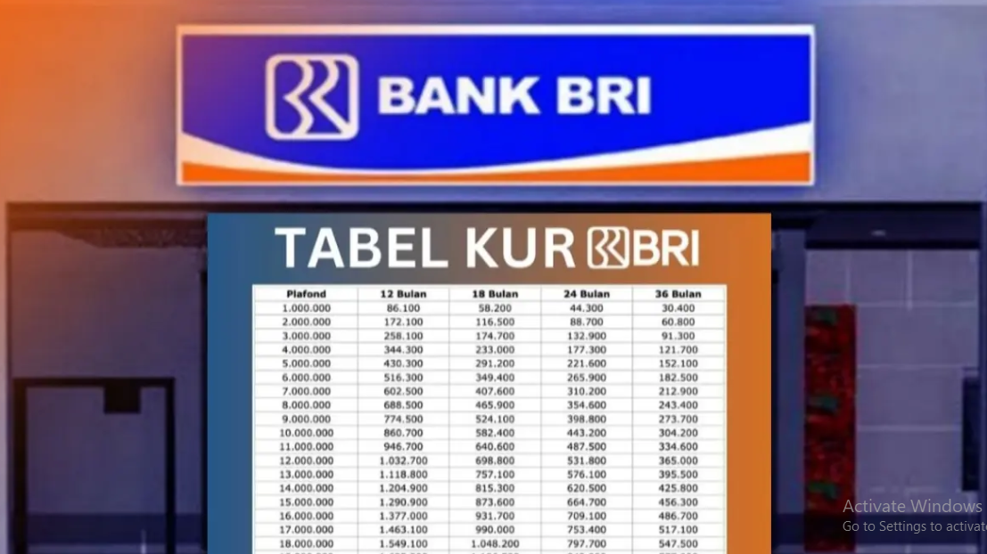 Mau Hutang Rp10 Juta Tapi Berapa Angsuran Perbulannya? Ini Jawaban Resmi KUR Bank BRI 2025