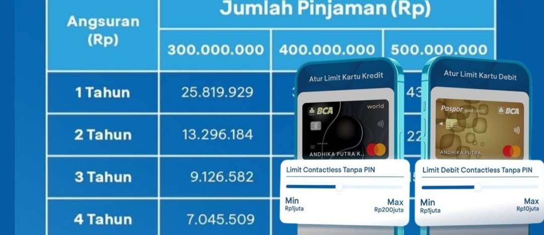 Pengajuan Mudah 10 Menit Bisa ACC, Begini Simulasi KUR BCA, Bisa Lewat Online untuk Raih Angsuran 100 Juta