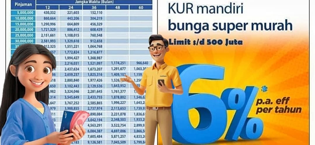 Cicilan KUR Mandiri 150 Juta Berapa? Ini Dia Detail Rincian Serta Angsuran Maksimal 5 Tahun Pelunasan