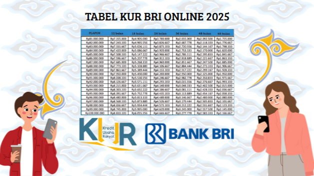 Bayar Cicilan Mulai Rp80 Ribu Saja Perbulan! Cek Sekarang Juga Tabel Simulasi KUR BRI Online 2025!