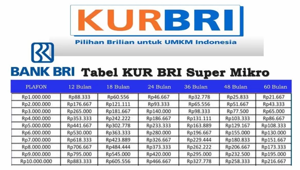Tabel Pinjaman KUR BRI Agustus 2025, Berikut Syarat Lengkap dengan Pengajuan Terbaru
