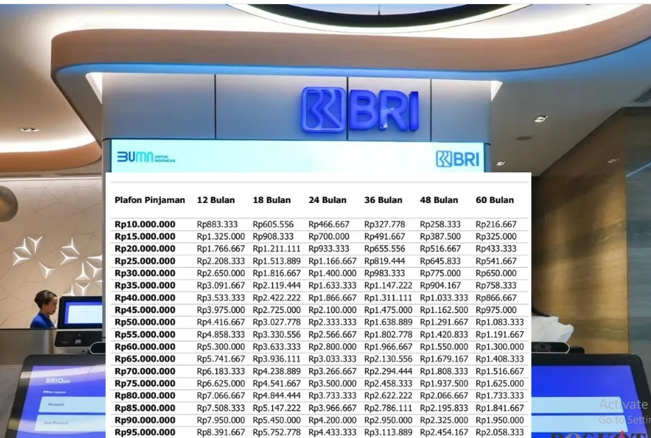 Bunga Cuma 6%! Tabel Angsuran KUR BRI 2025 Ini Bikin Banyak Orang Langsung Daftar!
