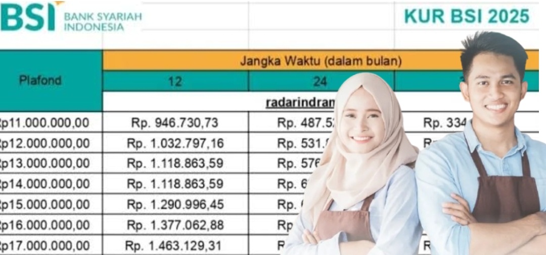 Tabel Angsuran KUR BSI 2025 Edisi Agustus, Berikut Rincian Pinjaman 100 Juta Lengkap dengan Syarat Pengajuan
