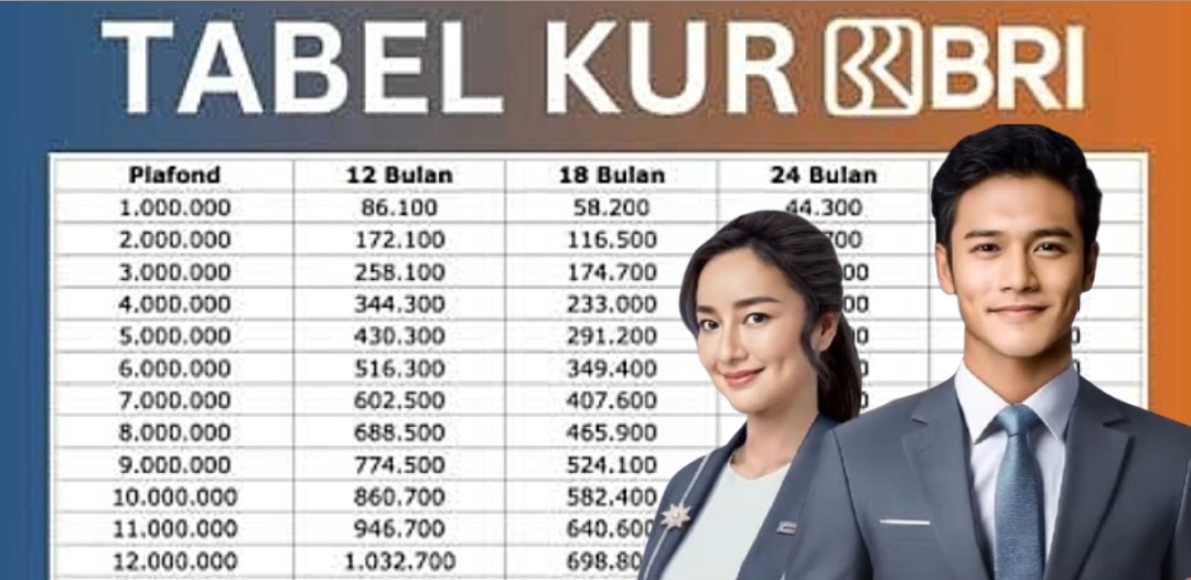 Memiliki Cicilan Per Bulan yang Ringan, Begini Simulasi Lengkap Tabel KUR BRI Pinjaman 150 Juta 