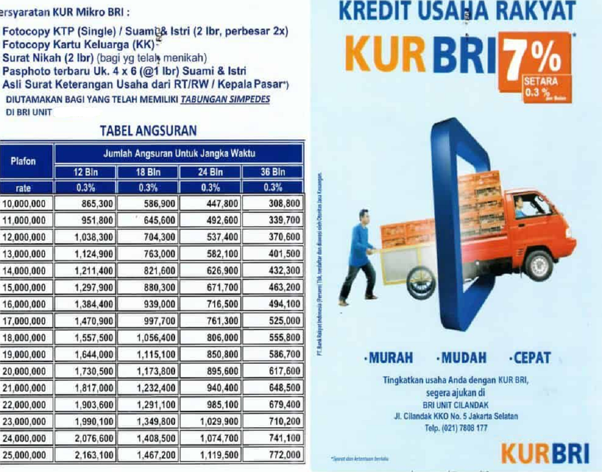 Tanpa Agunan! Ini Syarat Pinjaman Bank BRI Tanpa Jaminan untuk Usaha Anda