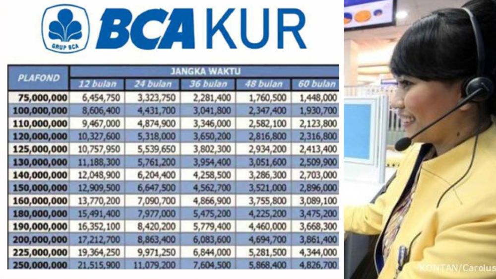 Plafon 500 Juta, Angsuran Ringan, Ini Cara Pengajuan KUR BCA (BBCA) Online 2025 Mudah, Tak Perlu Antre ke Bank