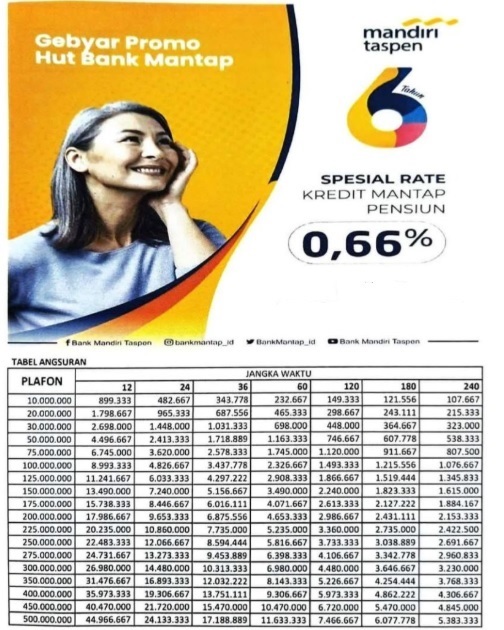 Rincian Simulasi Kredit Pensiun Bank Mandiri Taspen, Limit Hingga 500 Juta Dapatkan Cicilan Mulai 500 Ribu