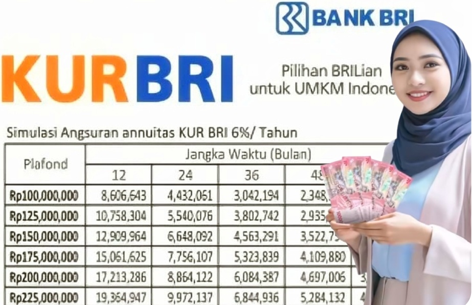 KUR BRI Pinjaman 150 Juta Bisa Dimiliki Hanya dengan Cicilan 3 Jutaan Plus Masa Tenor Sampai 60 Bulan