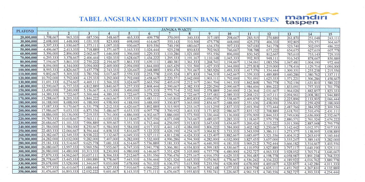 Resmi! Tabel Pinjaman Pensiun Mandiri Taspen 2025, Cicilan Mulai Rp500 Ribuan dengan Bunga Hanya 5 Persen