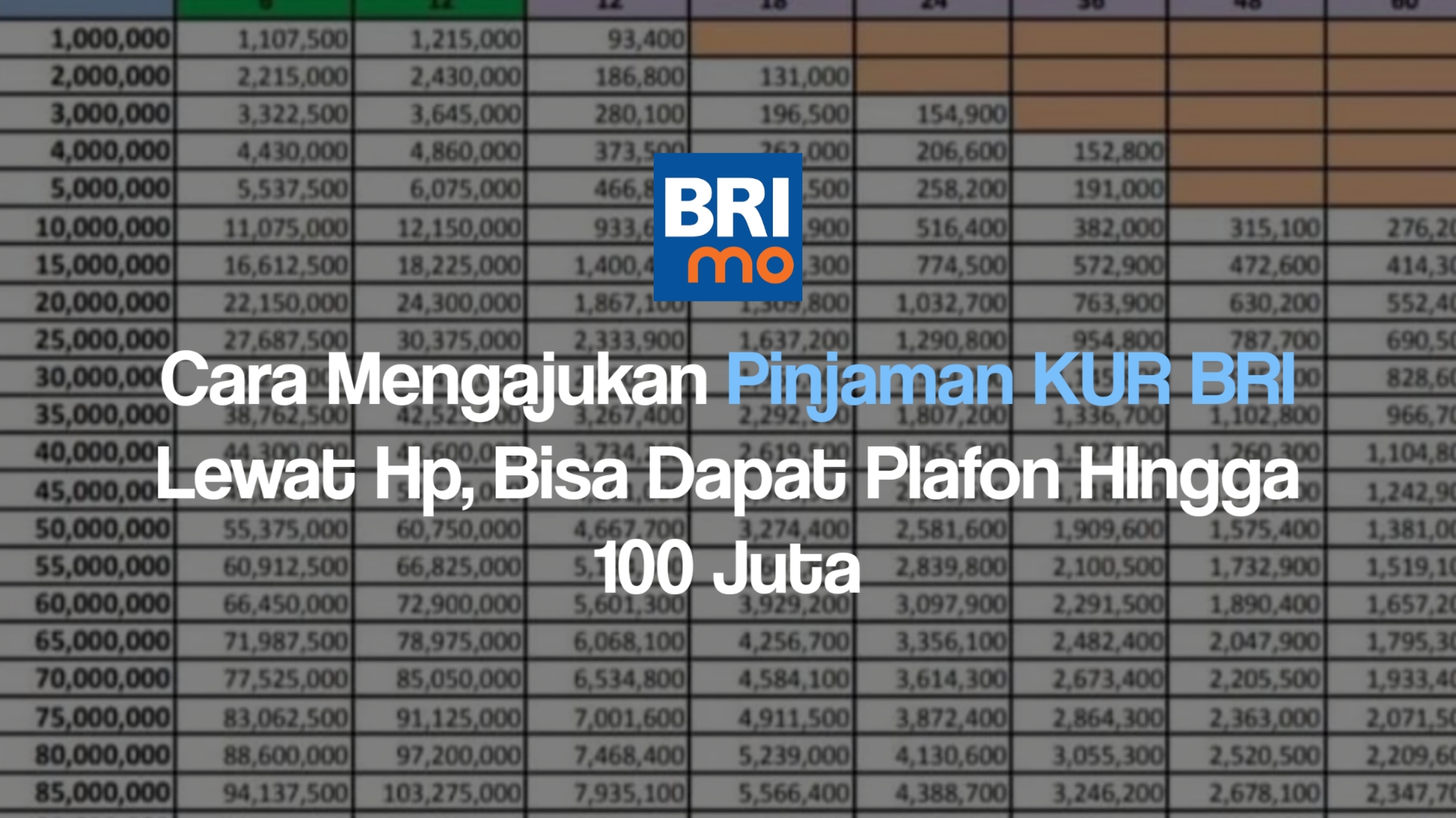 Dapat Plafon 100 Juta Instan, Ini Cara Mengajukan KUR BRI Lewat Hp Langsung Cair Besoknya!