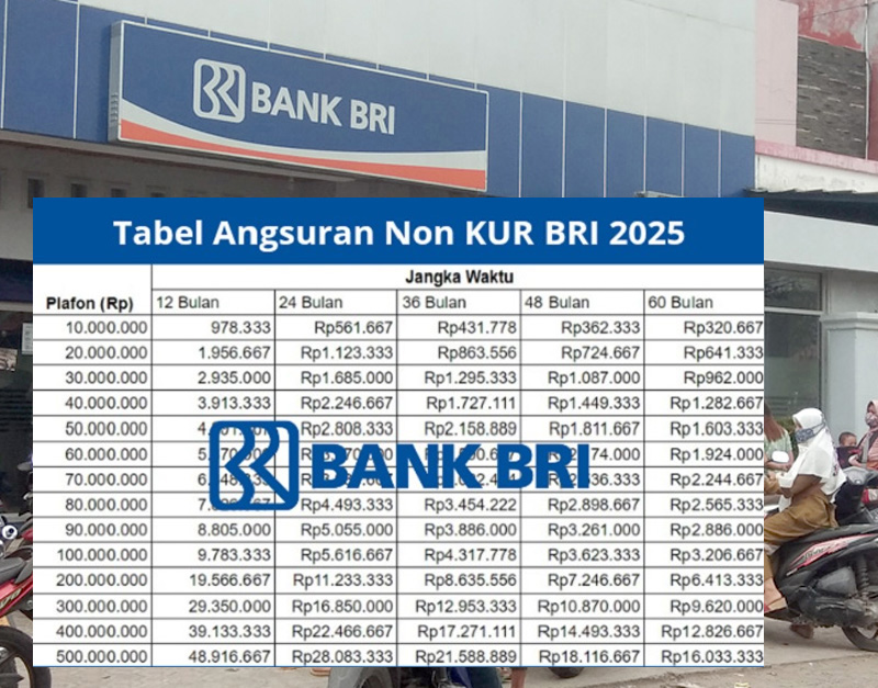 Biar Jelas, Begini Simulasi Pembayaran KUR BRI 2025 Rp150 Juta, Cicilan Paling Rendah untuk Tambah Modal