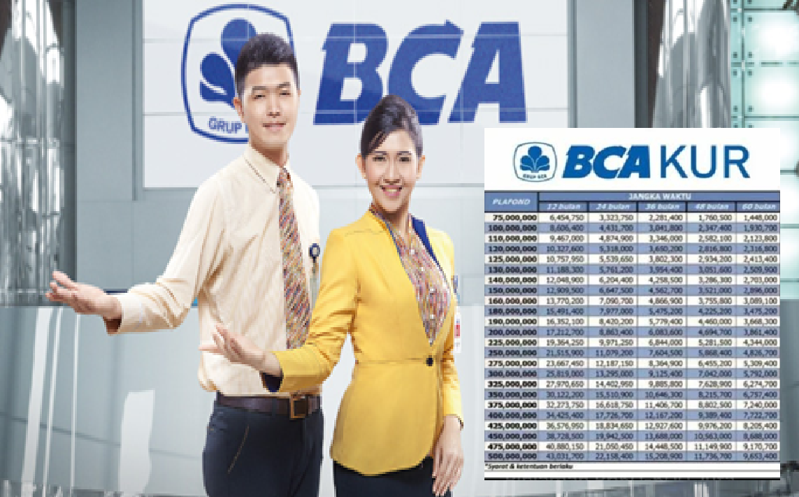 Langsung Masuk ke Rekeningmu! Simak Tabel Pinjaman KUR BCA Plafon Rp500 Juta Dengan Cicilan Yang Super Ringan