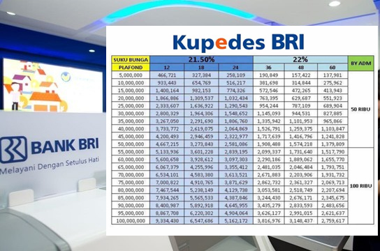 Pilih KUR BRI atau Kupedes BRI, Simak Perbedaannya, Cek Tabel Angsuran Cicilan, Mana yang Terendah?