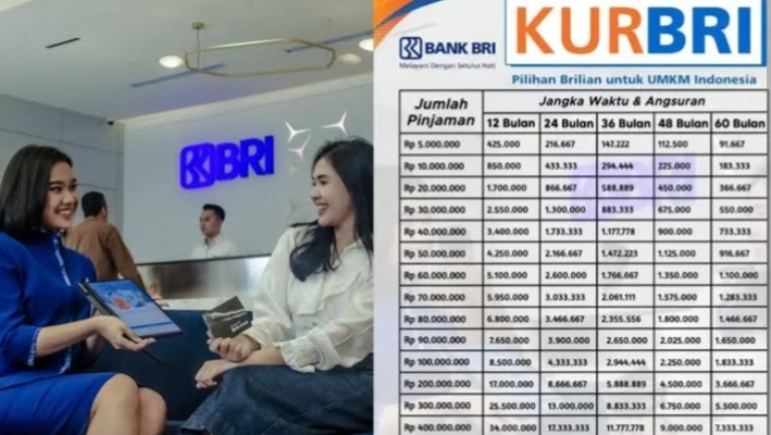 Tabel KUR BRI Pinjaman 100 Juta! Bunga Ringan, Diproses Cepat & Angsuran Pada Cicilan Terjangkau 