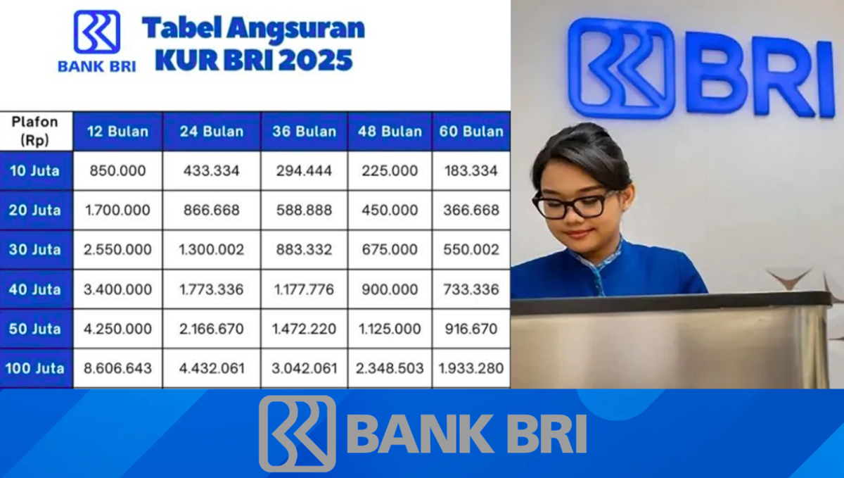 Cek Syarat dan Tabel Angsuran KUR BRI 2025 Plafon Rp100 Juta Tanpa Jaminan untuk Modal Usaha UMKM