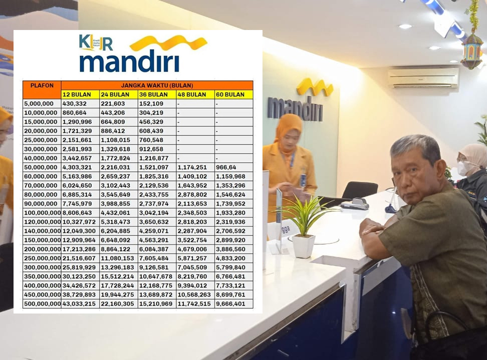 Berapa Angsuran KUR Mandiri 2025? Cek Simulasi Cicilan Mulai Rp300 Ribuan untuk Modal Usaha!