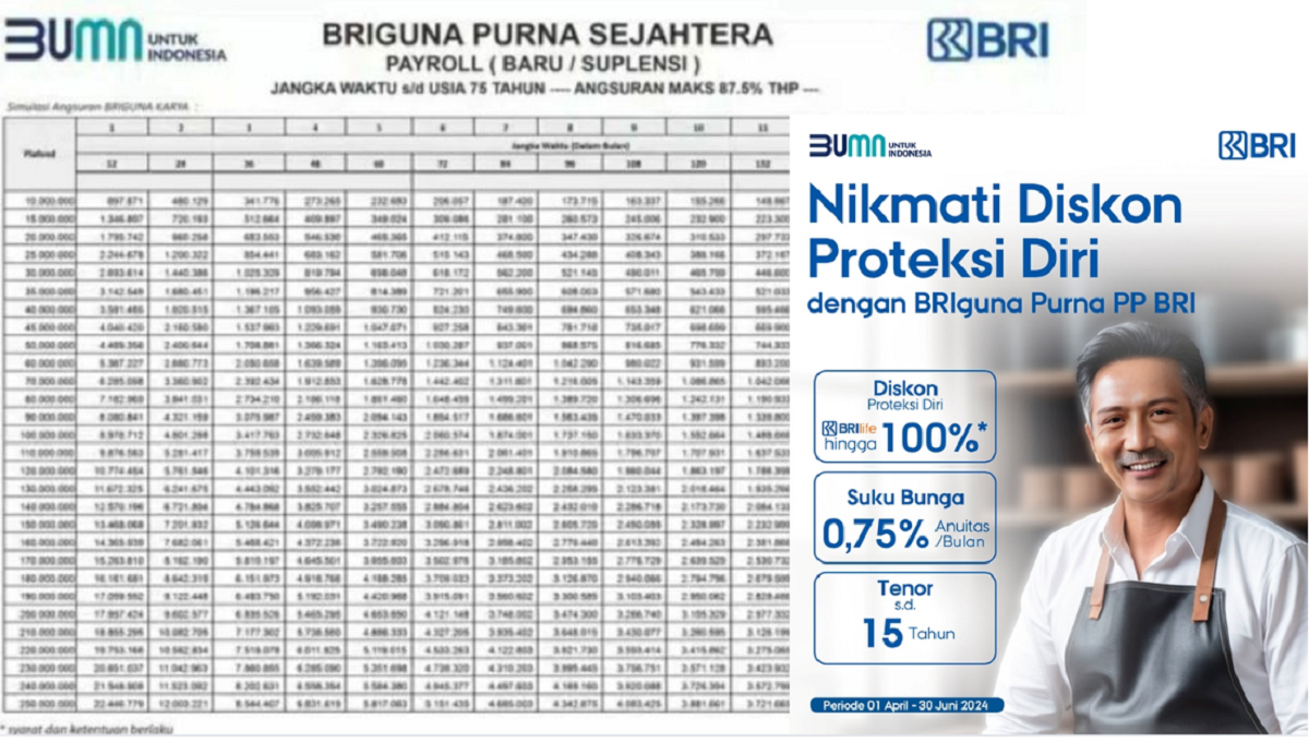 Tabel Pinjaman Kredit untuk Pensiunan ASN, TNI, POLRI, dan BUMN dari Bank BRI, Cicilan Mulai dari Rp750 Ribu