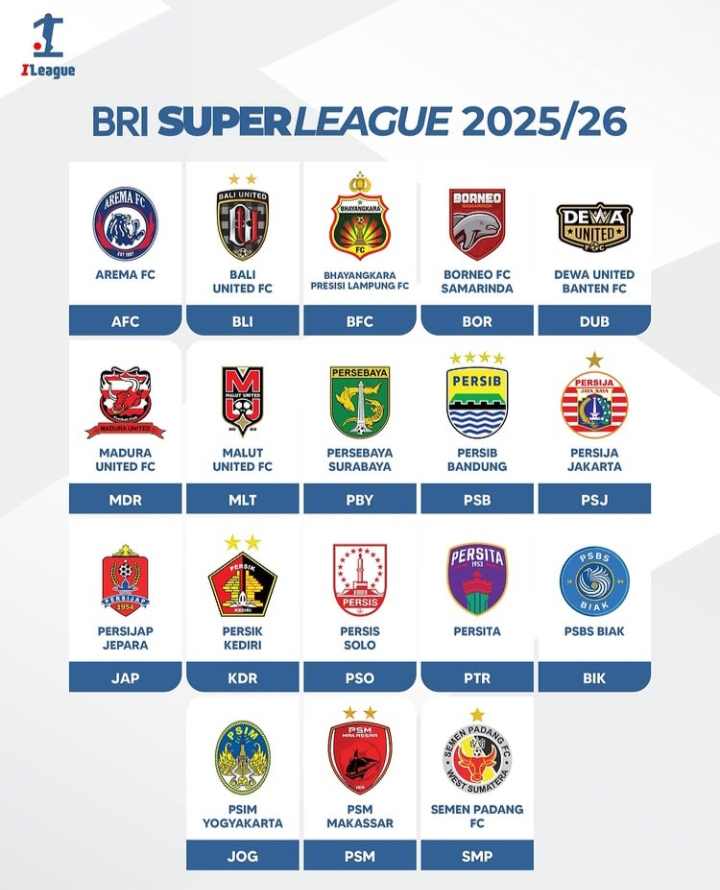 Super League Makin Sengit! Pengamat Sebut 5 Tim Ini Diprediksi Akan Bersaing Rebut Juara dari Persib