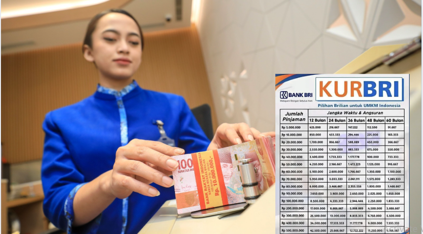 Cicilan Bulanan Cuma Rp33 Ribuan, Cek Angsuran Terendah KUR BRI 100 Juta Terbaru Edisi Bulan Agustus 2025