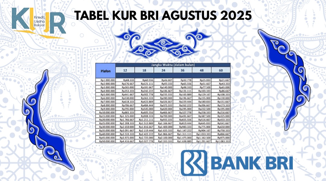 Butuh Pinjaman Modal Mendadak? KUR BRI 2025 Siap Kasih Kamu Modal Usaha Sampai Rp100 Juta!