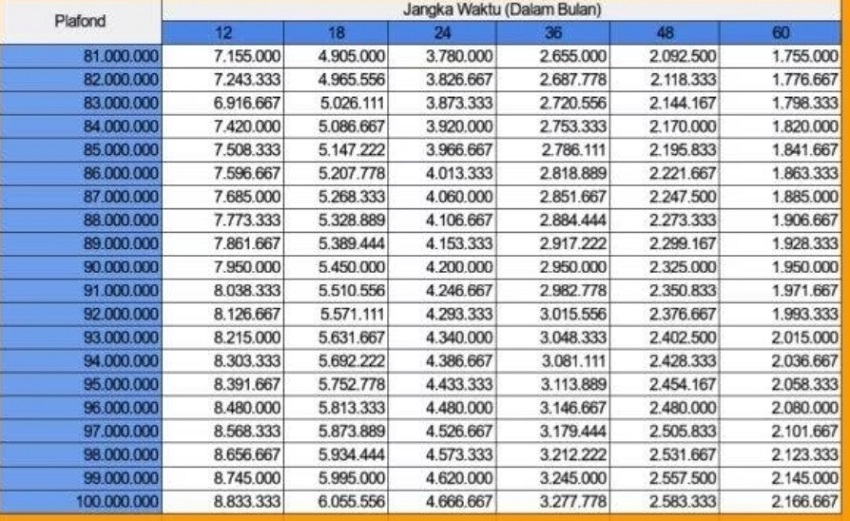 Cocok untuk Para Pelaku Usaha yang Baru Merintis, Ini Dia Tabel Angsuran KUR BRI 2025 Cicilan Rendah