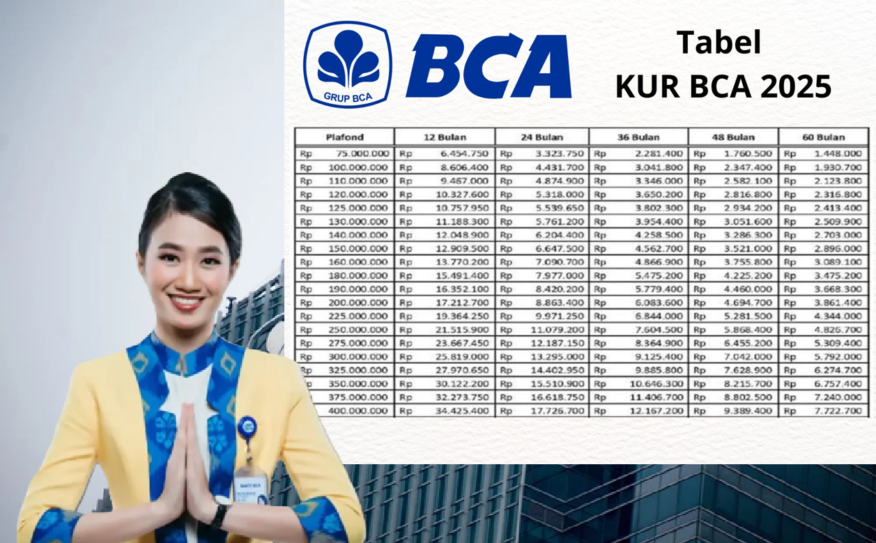 KUR BCA 2025 Plafon Rp100 Juta Sekarang Bisa Tanpa Jaminan Pengajuannya! Simak Skema Lengkapnya 