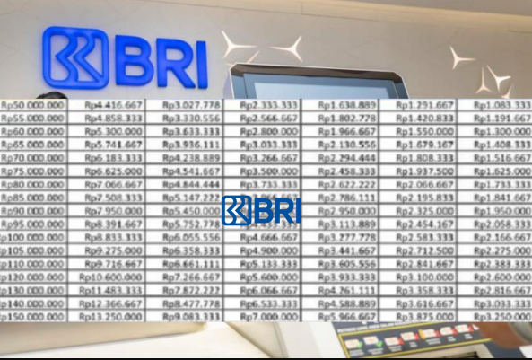 Mau Pinjam Modal? Jangan Ajukan KUR BRI Sebelum Baca Tabel Juli 2025 Ini!