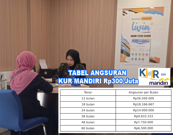 Butuh Modal Usaha Cepat? Intip Skema Cicilan KUR Mandiri Rp300 Juta, Ini Syarat Terbarunya!