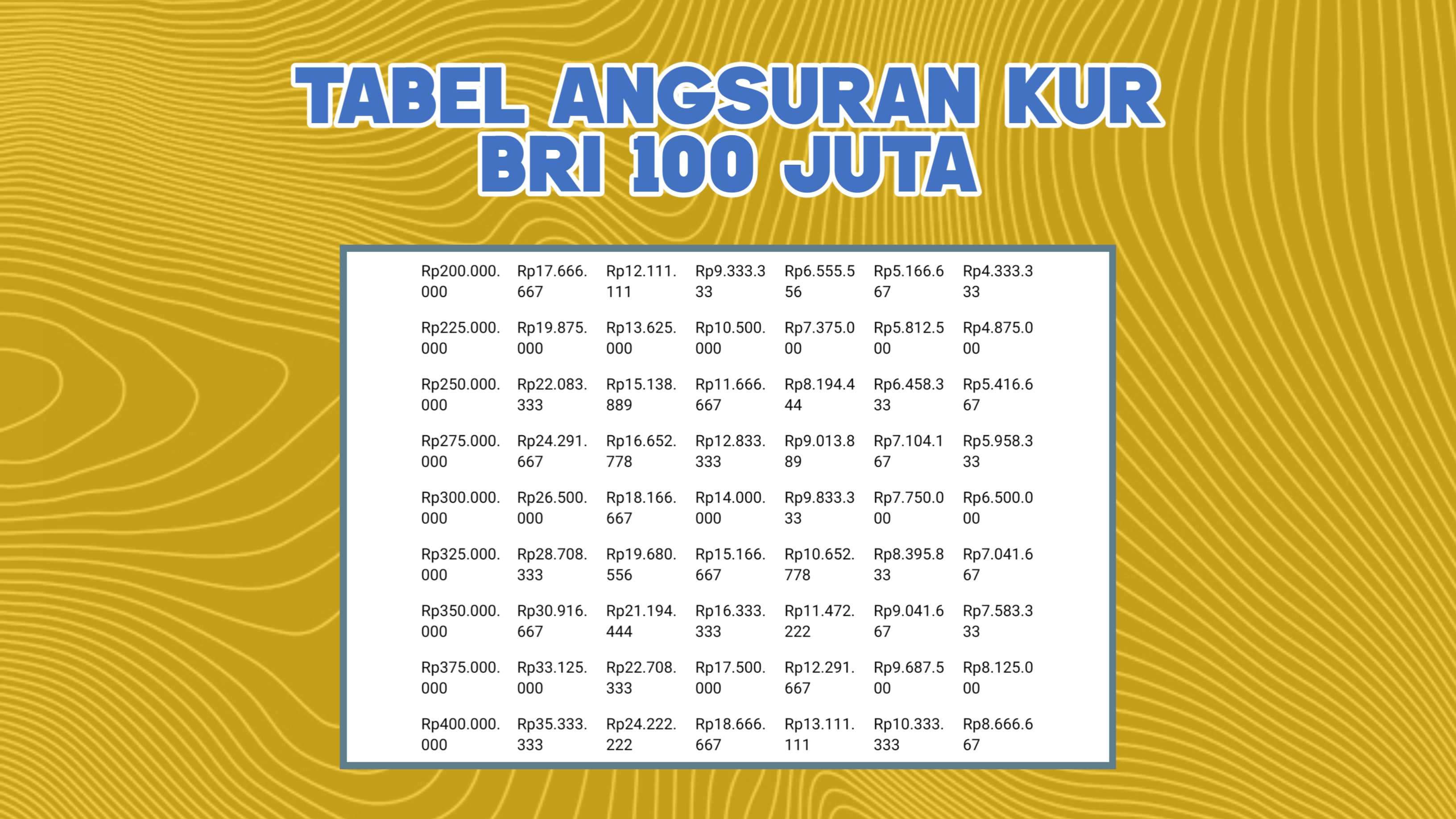 Tabel Cicilan KUR BRI 100 Juta, Berikut Cara Pengajuan dan Syarat Pinjaman Tanpa Agunan