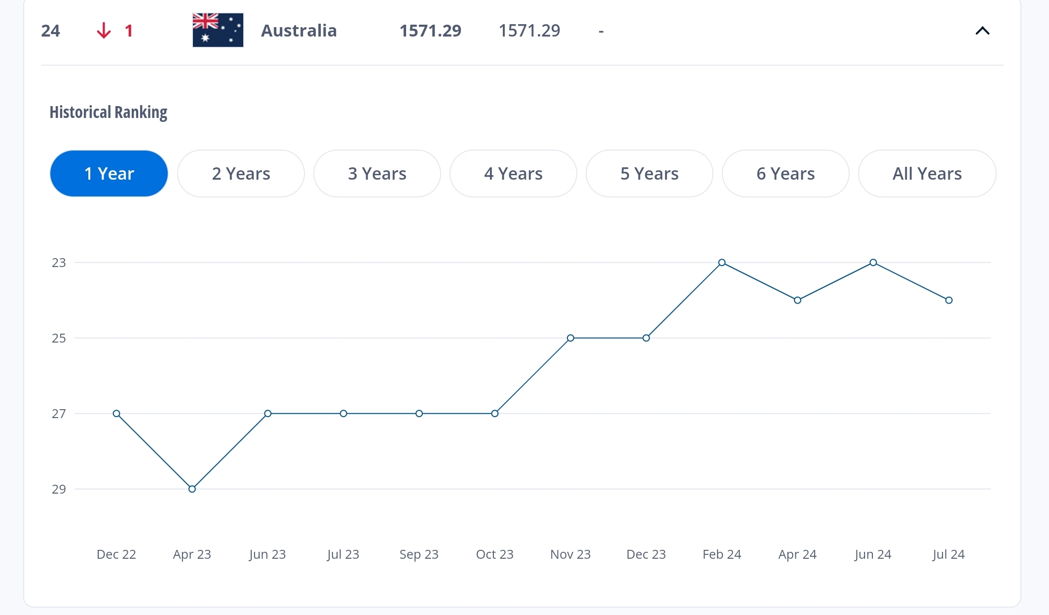 Berapa Ranking FIFA Indonesia Jika Menang Lawan Australia? Simak Hitung-hitungannya Berikut Ini