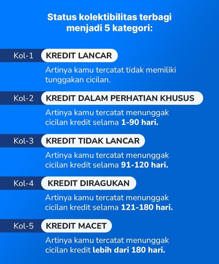 SLIK OJK Kol Berapa yang Bikin Kredit Ditolak? Ini Level yang Sering Bikin Pengajuan Pinjaman Gagal ACC!