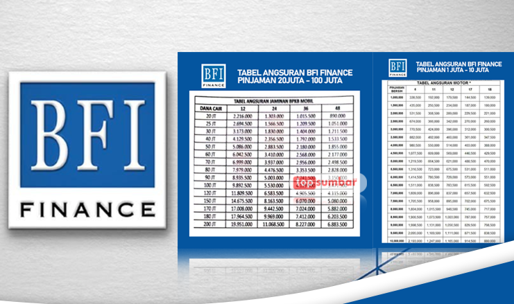 Bunga Cuma 0,76%! Inilah Simulasi Pinjaman BFI Finance Terbaru 2025
