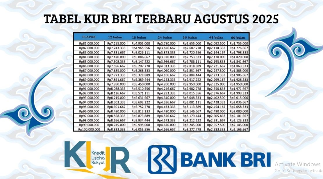 Cicilan KUR BRI Mulai Rp80 Ribuan per Bulan, Ini Tabel Lengkap Agustus 2025!
