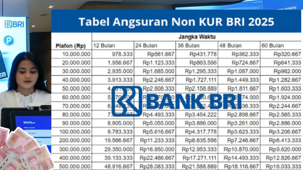 Simak Tabel Pinjaman BRI Non KUR 2025 Hingga 500 Juta dengan Rincian Lengkap Angsuran dan Syarat Kredit