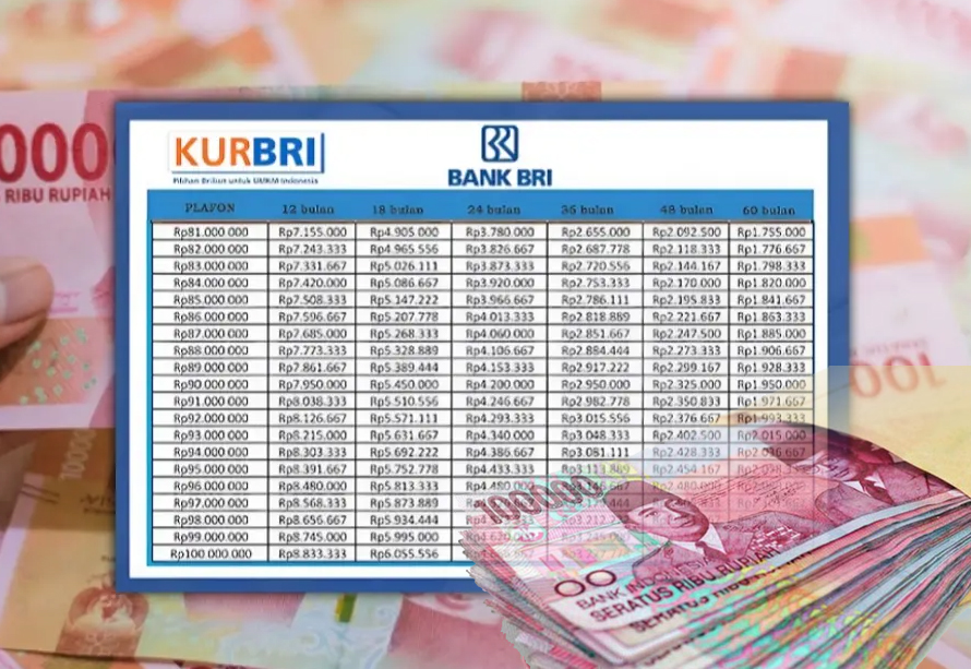 UMKM Dapat Modal Mudah: KUR BRI 2025 Rp100 Juta Kuota Terbatas! Cek Angsuran dan Syarat Lengkapnya