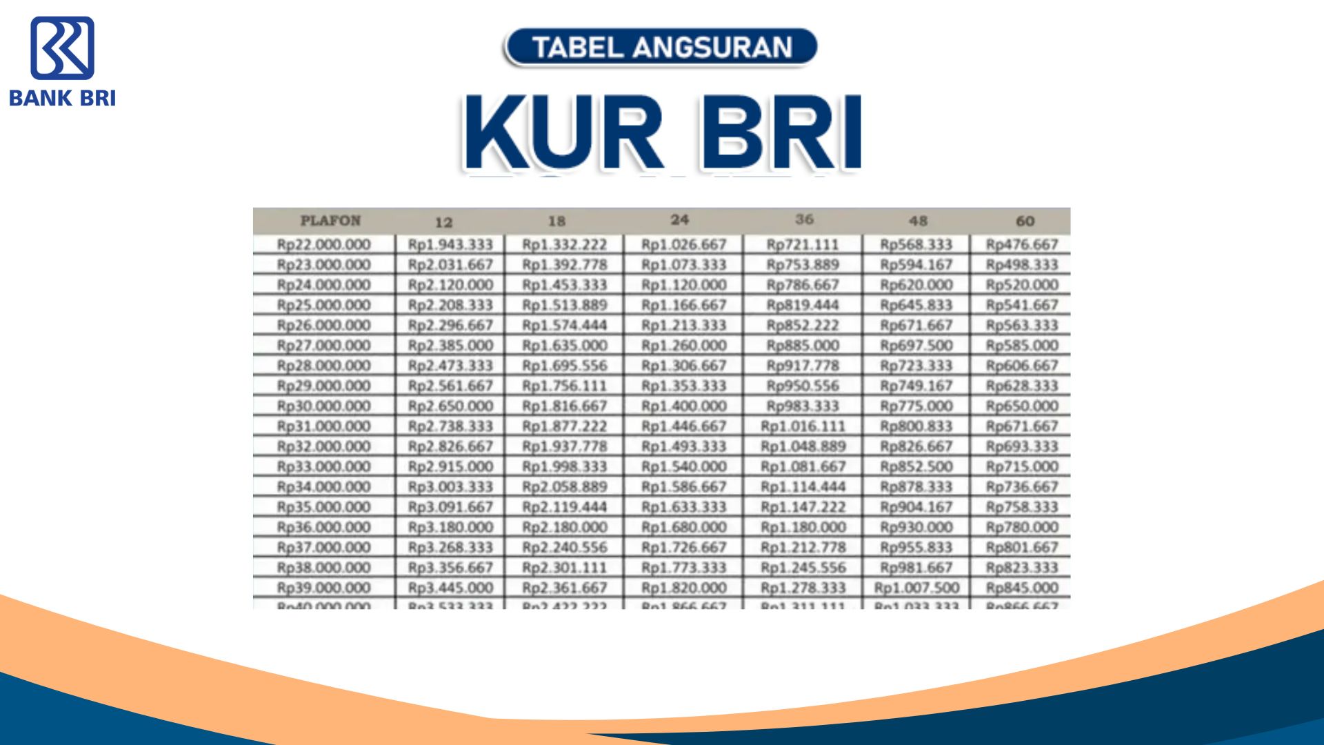 Pinjam Modal Bunga Rendah, Ini Tabel Angsuran KUR BRI 100 Juta Lengkap dengan Persyaratan Pinjaman