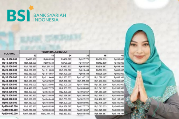 Bebas Riba dan Cicilan Ringan! Cek Tabel Angsuran KUR BSI Terbaru 2025 Pinjaman Rp10 Juta-Rp100 Juta