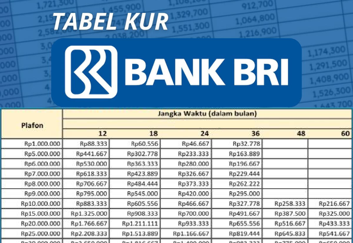 Skema Tabel Angsuran KUR BRI 2025 Rp5 Juta - Rp50 Juta Bulan Mei, Daftar Cuma Modal Usaha Aktif