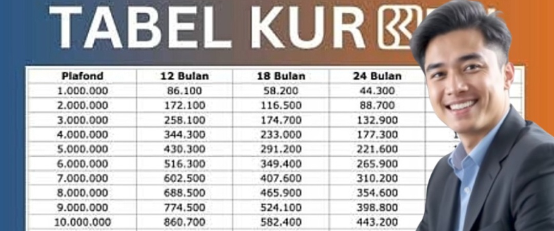 Rincian Tabel KUR BRI Pinjaman 150 Juta, Cicilan Terendah Segini Saja untuk Limit Angsuran 5 Tahun 