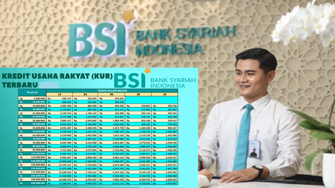 Cuma Modal KTP, Bisa Pinjam Rp100 Juta! Ini Tabel Angsuran KUR BSI 2025 Tanpa Bunga!