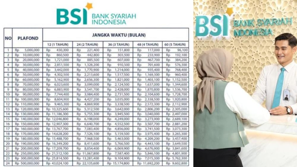 Cuma Bayar Rp192 Ribuan per Bulan, dari Pinjaman Modal Usaha Rp10 Juta di KUR BSI 2025 dan Tanpa Riba !