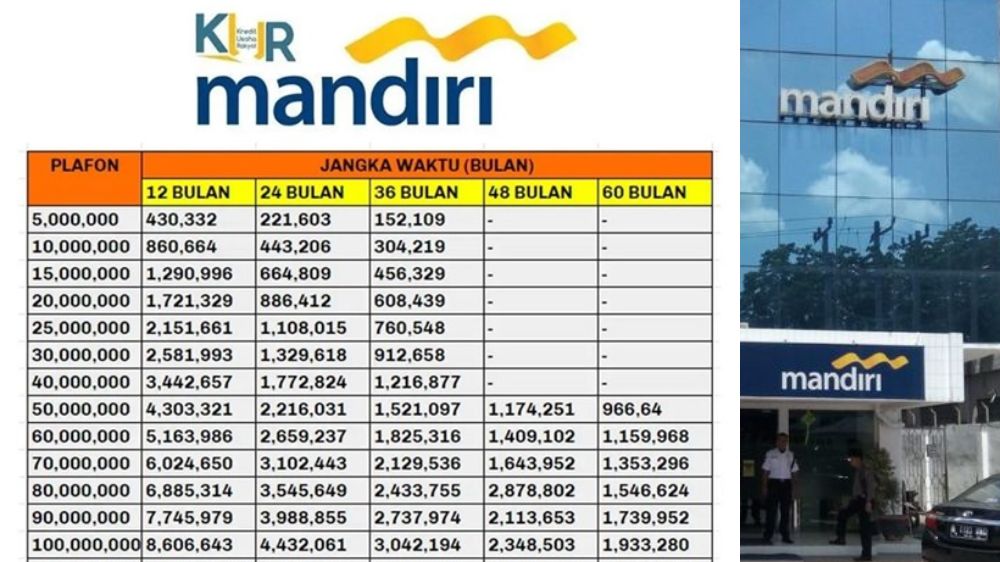 KUR Mandiri 50 Juta Bisa Dicicil 900 Ribuan per Bulan, Ini Rincian Syarat dan Simulasi Angsuran Lengkap 
