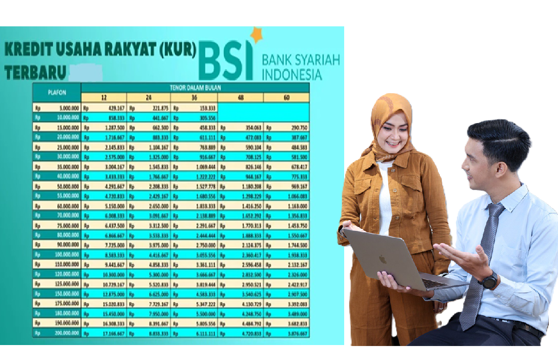 Tanpa Jaminan Bisa Bawa Pulang Rp500 Juta di KUR BSI 2025! Modal Usaha Halal dan Anti Riba, Simak Syaratnya