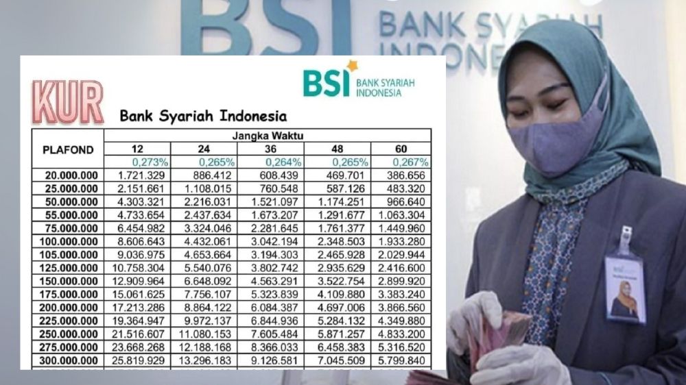 Butuh Modal untuk UMKM? Cek Tabel Angsuran KUR BSI 2025 Tenor dan Bunga Syariah Lengkap